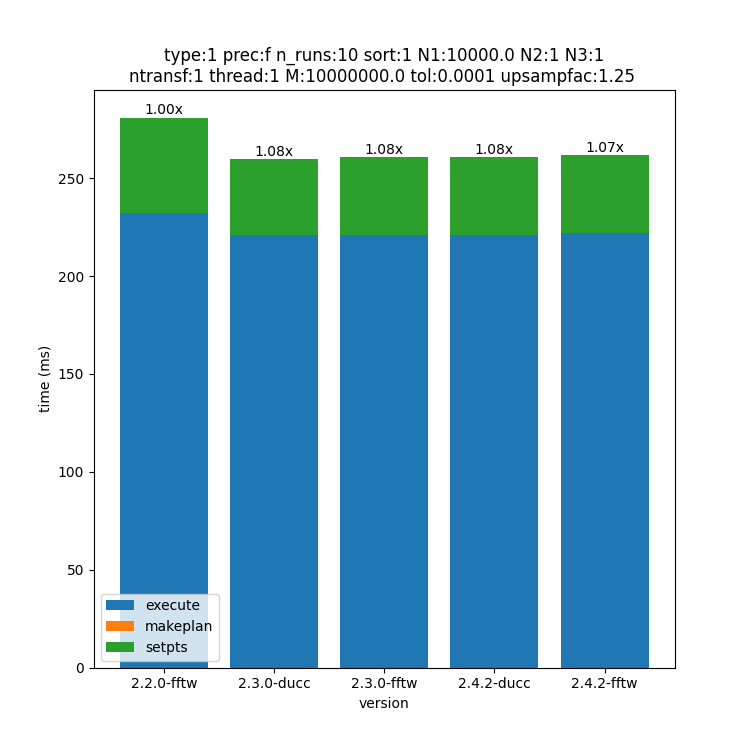 _images/10000x1x1-type-1-upsamp1.25-precf-thread1.png