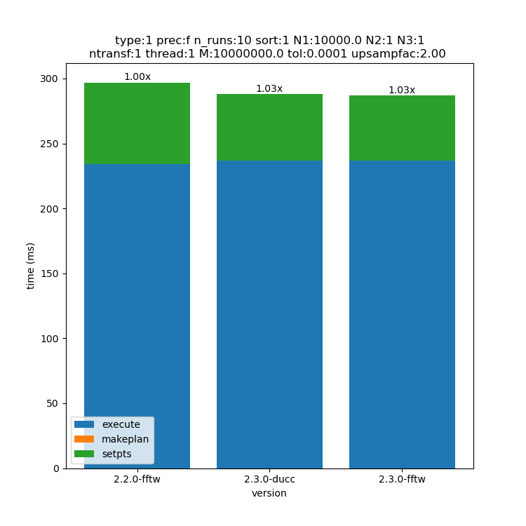 _images/10000x1x1-type-1-upsamp2.00-precf-thread1.png