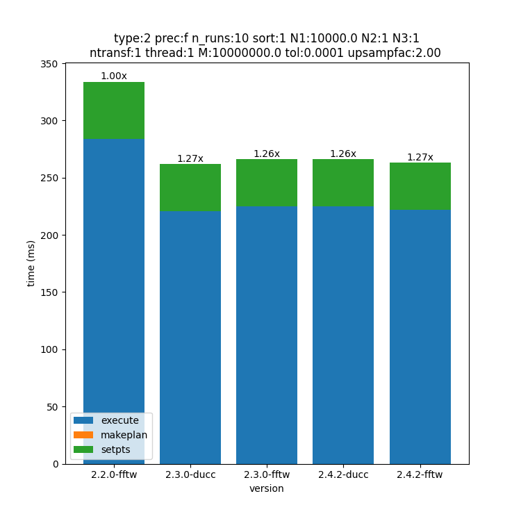 _images/10000x1x1-type-2-upsamp2.00-precf-thread1.png