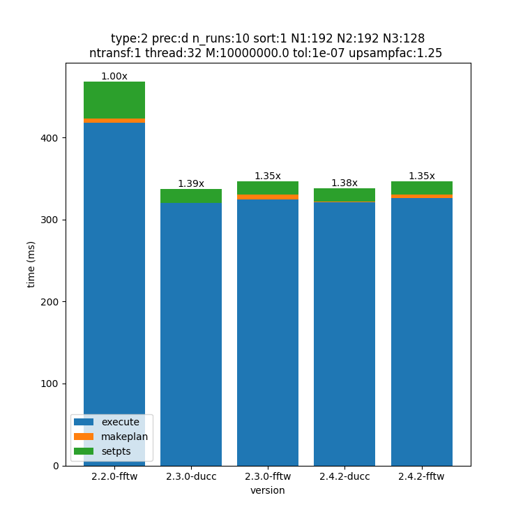 _images/192x192x128-type-2-upsamp1.25-precd-thread32.png