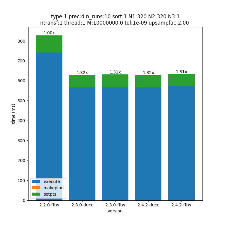 _images/320x320x1-type-1-upsamp2.00-precd-thread1.png