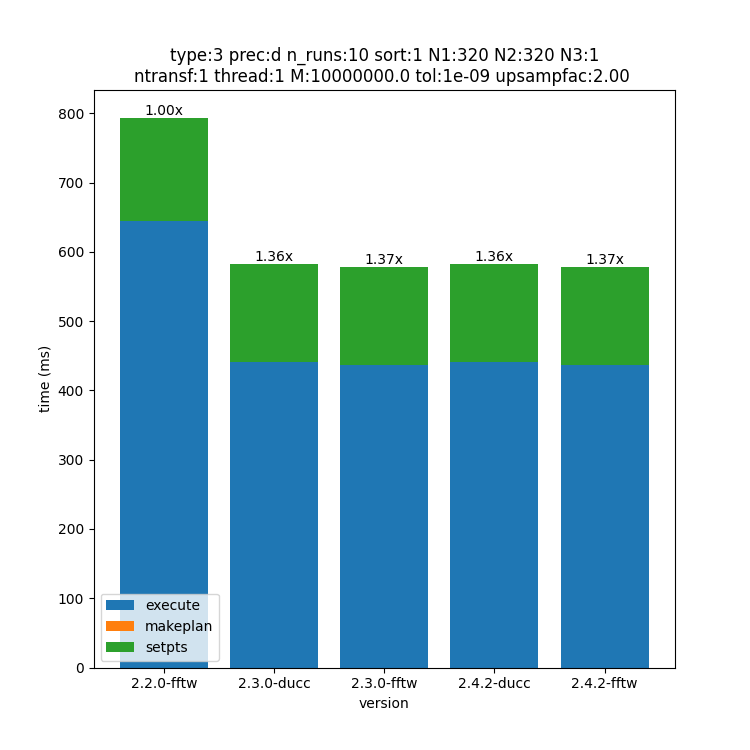 _images/320x320x1-type-3-upsamp2.00-precd-thread1.png