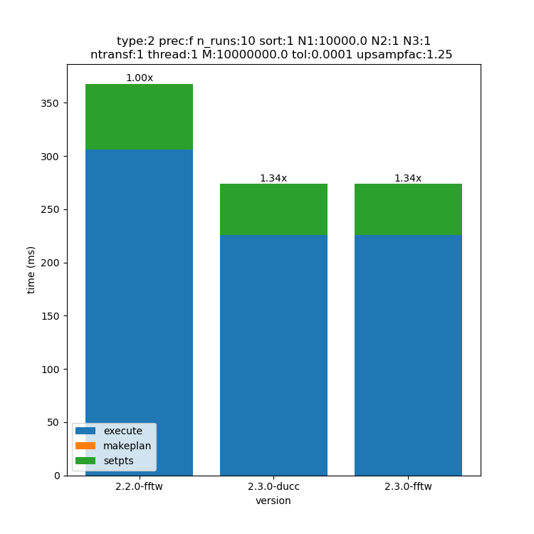 _images/10000x1x1-type-2-upsamp1.25-precf-thread1.png