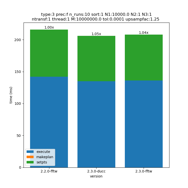 _images/10000x1x1-type-3-upsamp1.25-precf-thread1.png