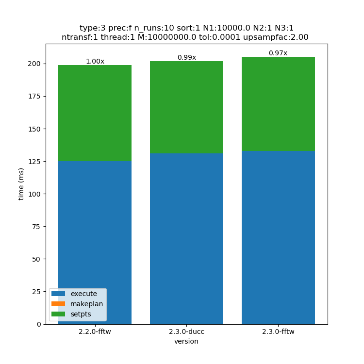_images/10000x1x1-type-3-upsamp2.00-precf-thread1.png
