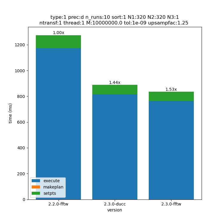 _images/320x320x1-type-1-upsamp1.25-precd-thread1.png