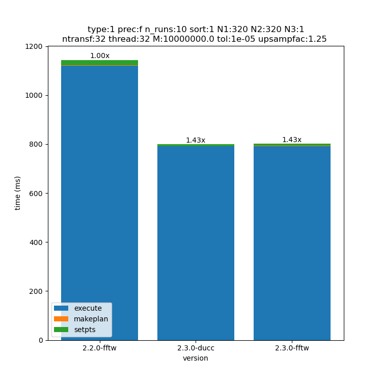 _images/320x320x1-type-1-upsamp1.25-precf-thread32.png