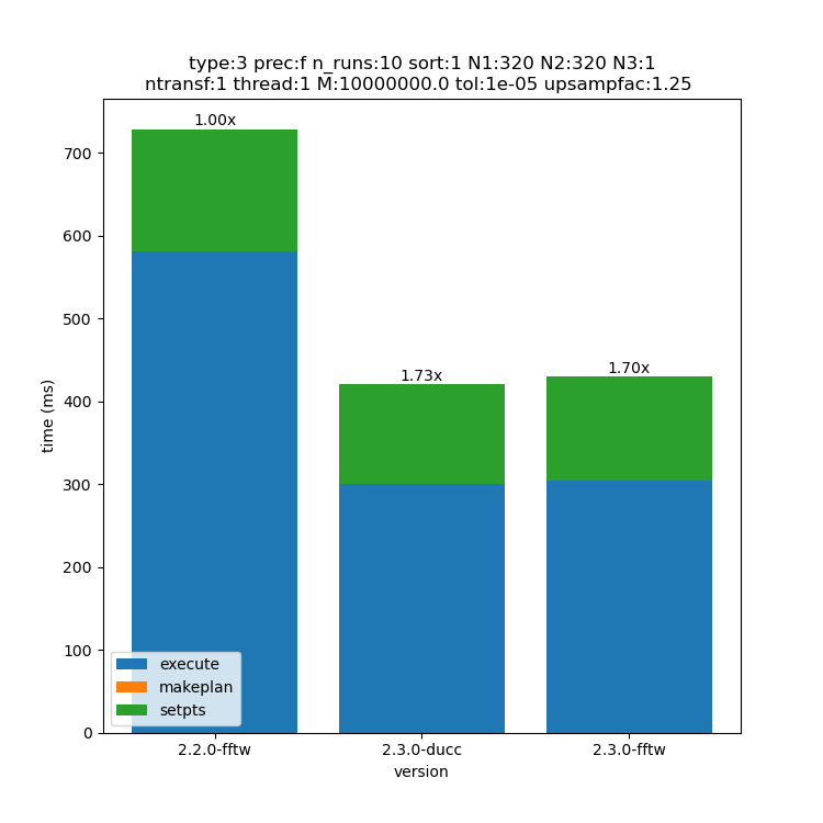 _images/320x320x1-type-3-upsamp1.25-precf-thread1.png