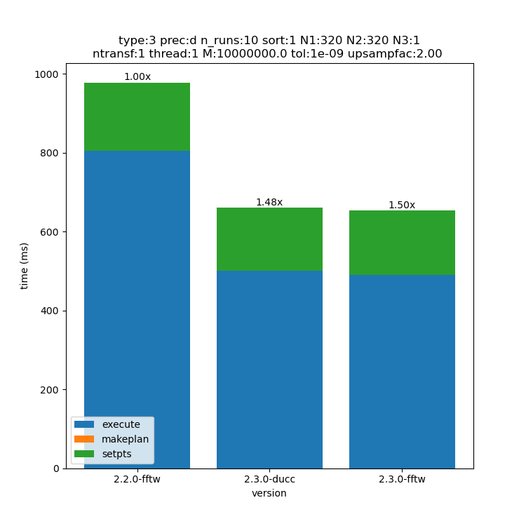 _images/320x320x1-type-3-upsamp2.00-precd-thread1.png