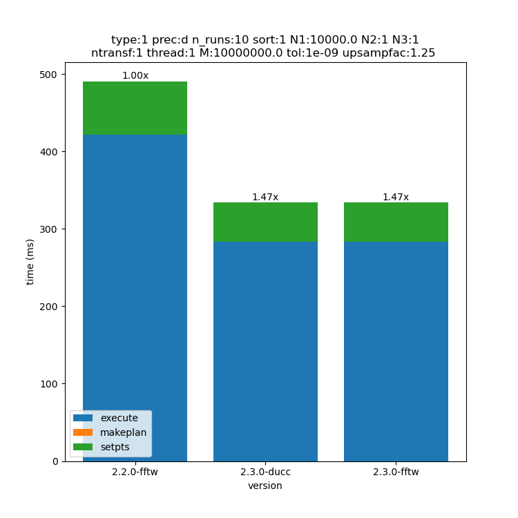 _images/10000x1x1-type-1-upsamp1.25-precd-thread1.png