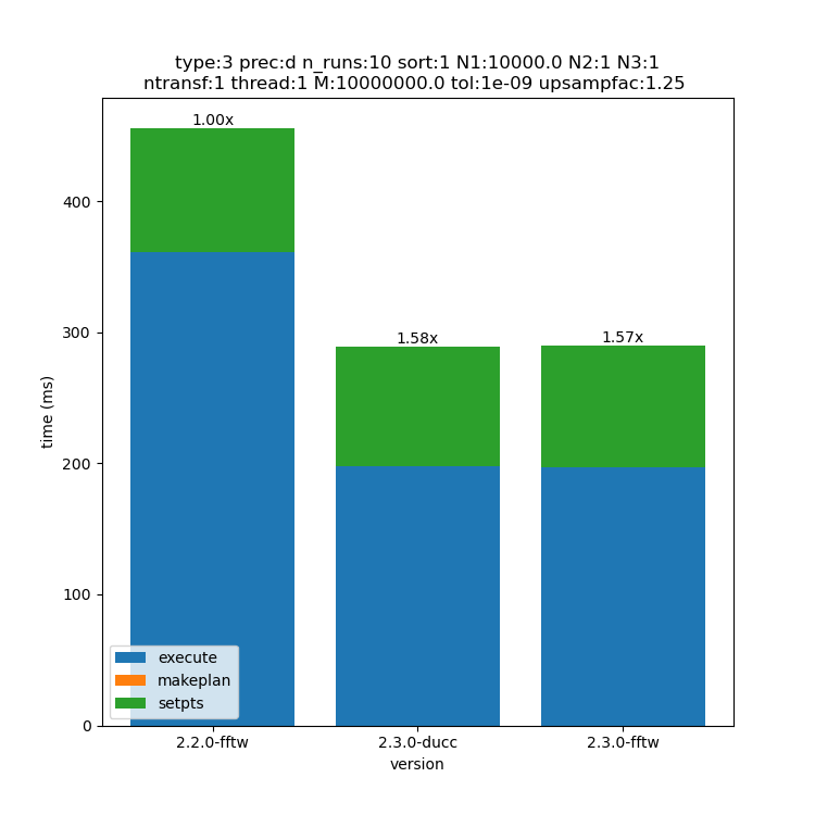 _images/10000x1x1-type-3-upsamp1.25-precd-thread1.png