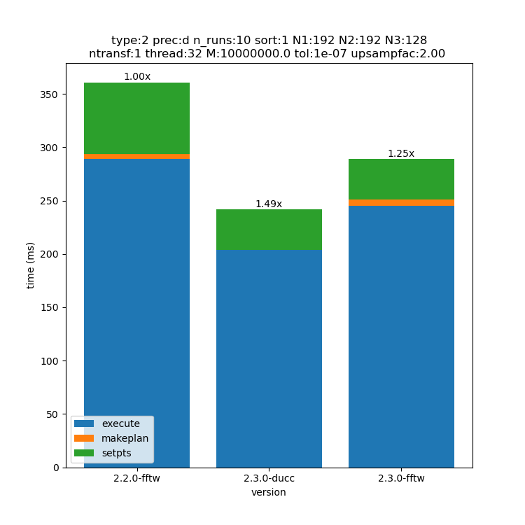 _images/192x192x128-type-2-upsamp2.00-precd-thread32.png