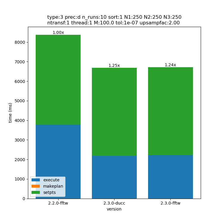 _images/250x250x250-type-3-upsamp2.00-precd-thread1.png