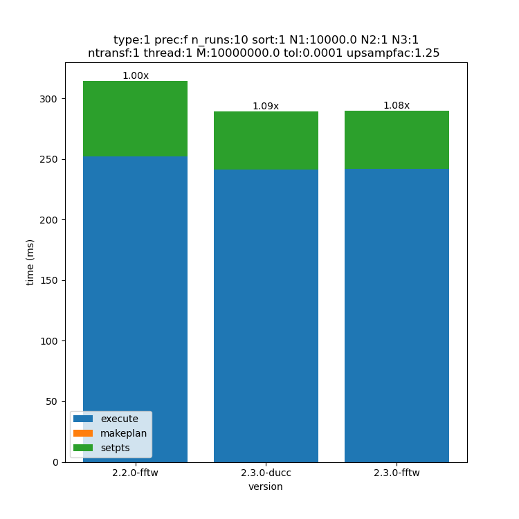 _images/10000x1x1-type-1-upsamp1.25-precf-thread1.png
