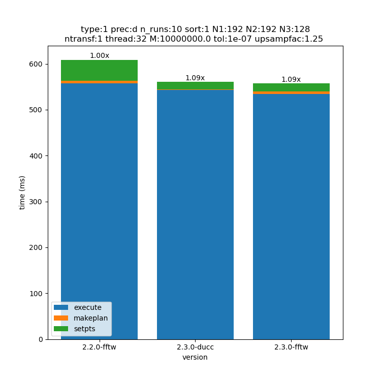 _images/192x192x128-type-1-upsamp1.25-precd-thread32.png