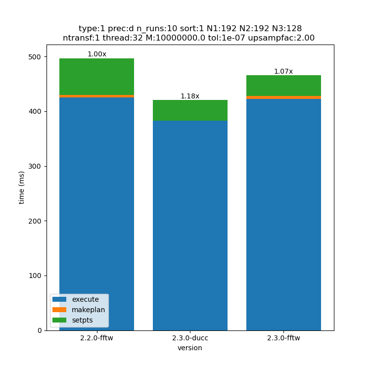 _images/192x192x128-type-1-upsamp2.00-precd-thread32.png