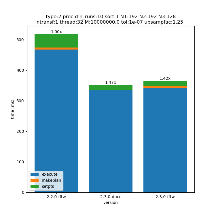 _images/192x192x128-type-2-upsamp1.25-precd-thread32.png