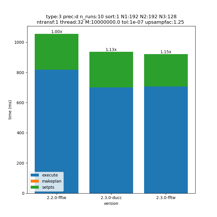 _images/192x192x128-type-3-upsamp1.25-precd-thread32.png