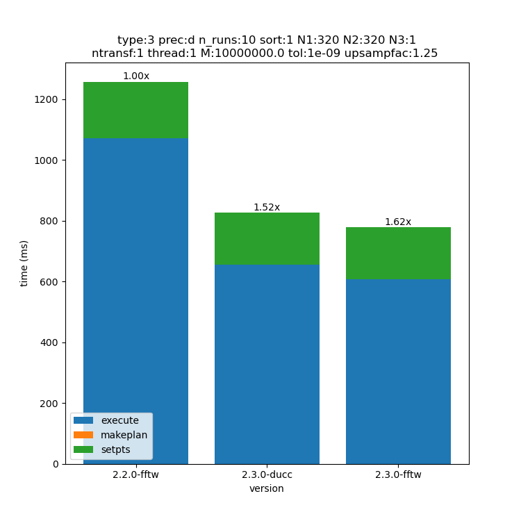 _images/320x320x1-type-3-upsamp1.25-precd-thread1.png