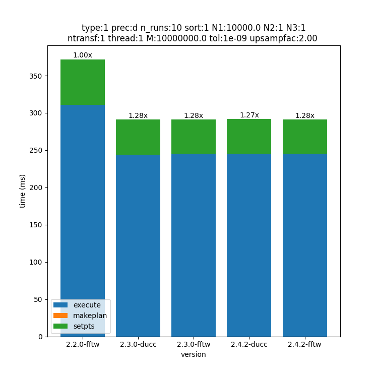 _images/10000x1x1-type-1-upsamp2.00-precd-thread1.png
