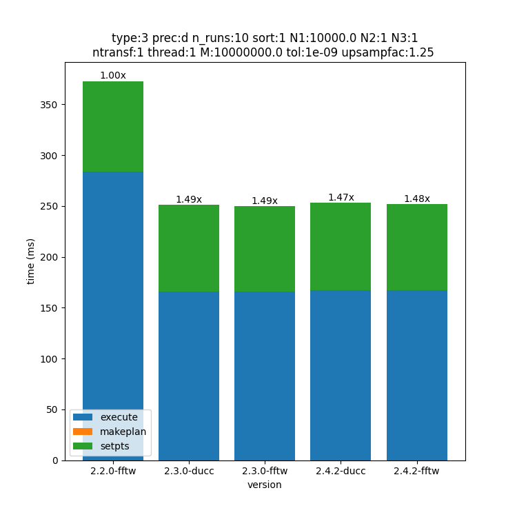_images/10000x1x1-type-3-upsamp1.25-precd-thread1.png