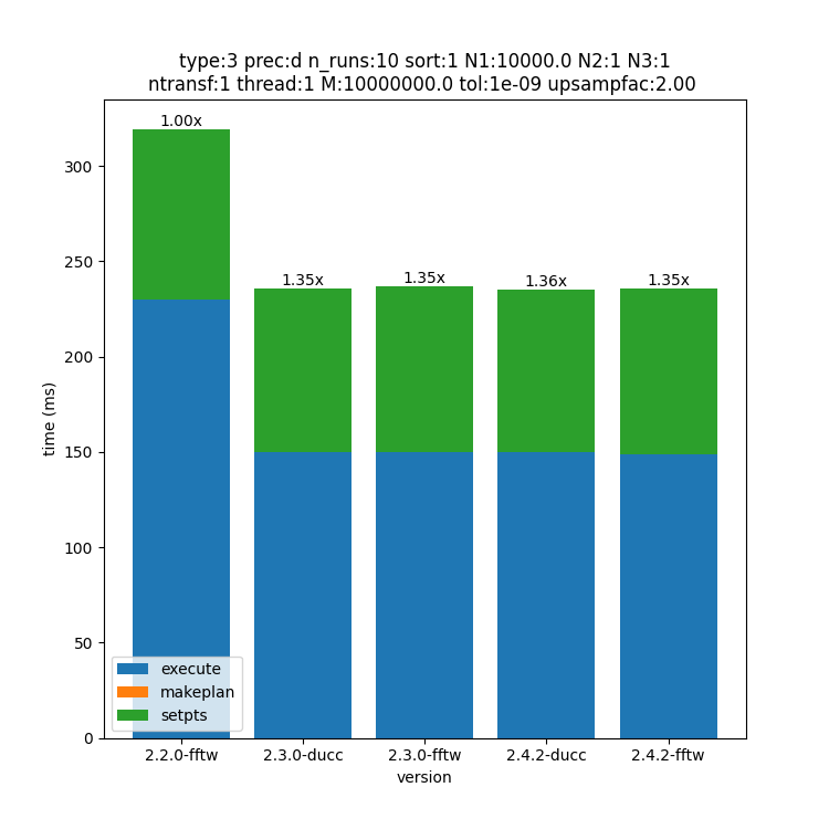 _images/10000x1x1-type-3-upsamp2.00-precd-thread1.png