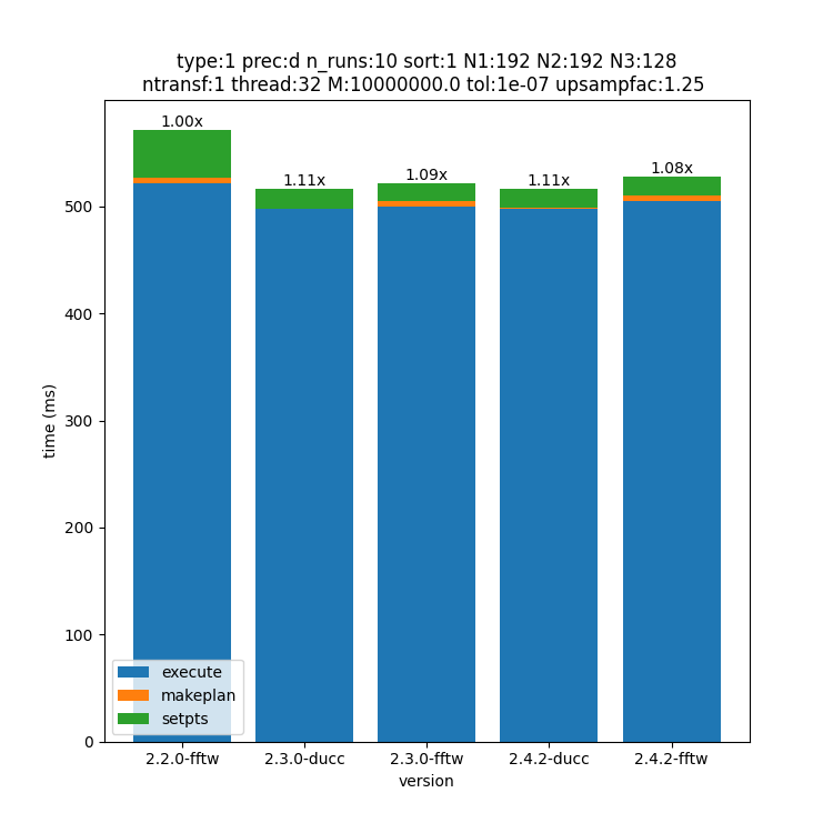 _images/192x192x128-type-1-upsamp1.25-precd-thread32.png