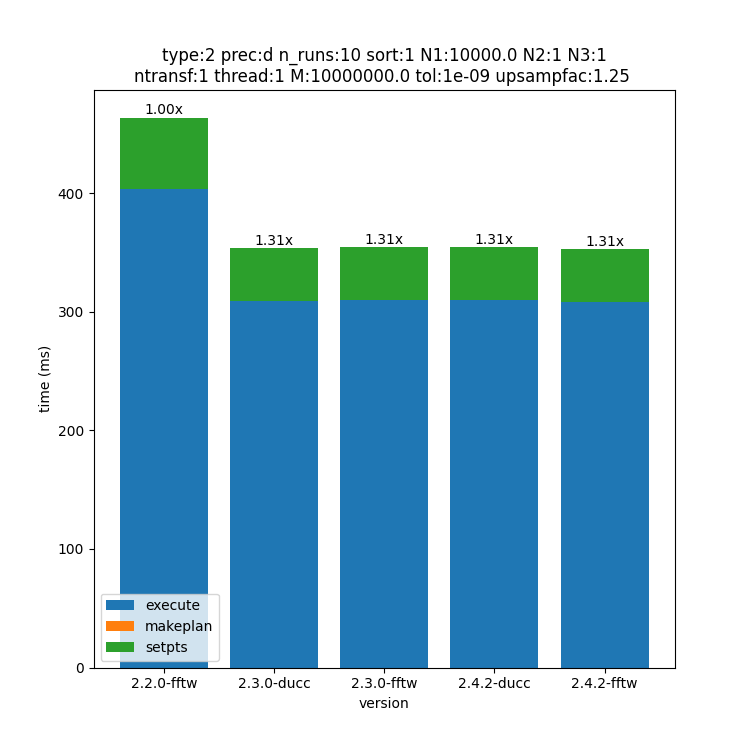 _images/10000x1x1-type-2-upsamp1.25-precd-thread1.png