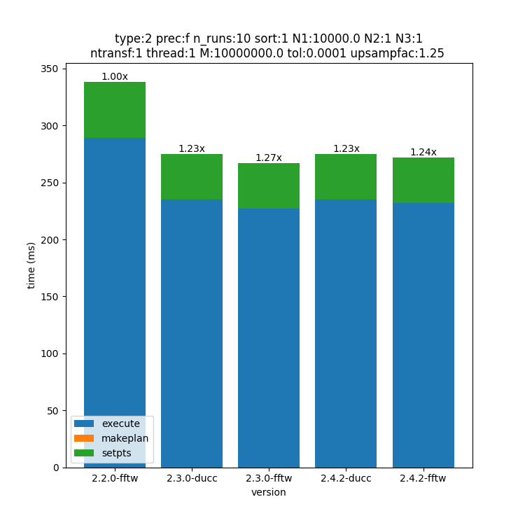 _images/10000x1x1-type-2-upsamp1.25-precf-thread1.png