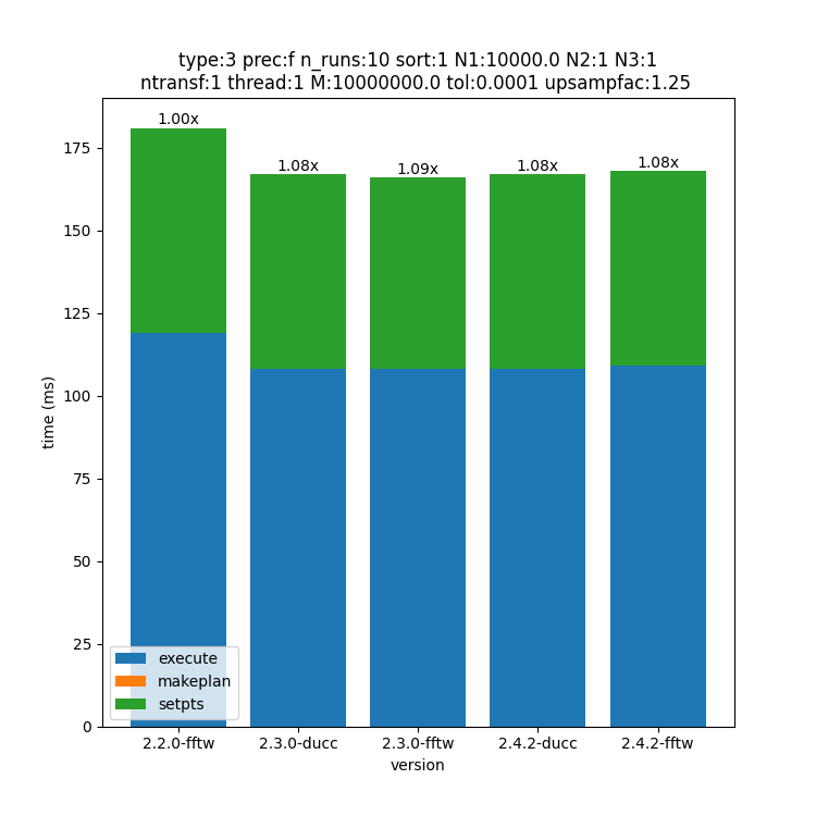 _images/10000x1x1-type-3-upsamp1.25-precf-thread1.png