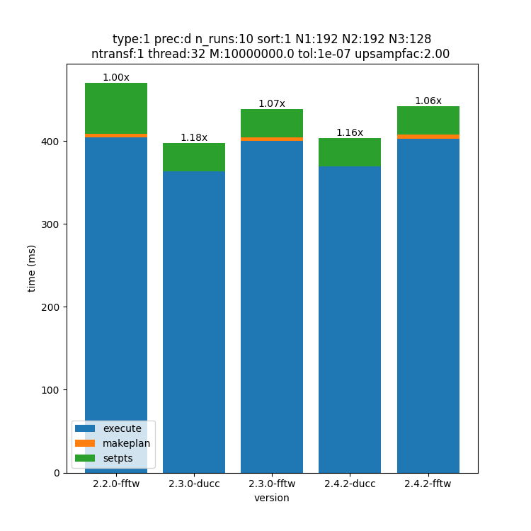 _images/192x192x128-type-1-upsamp2.00-precd-thread32.png
