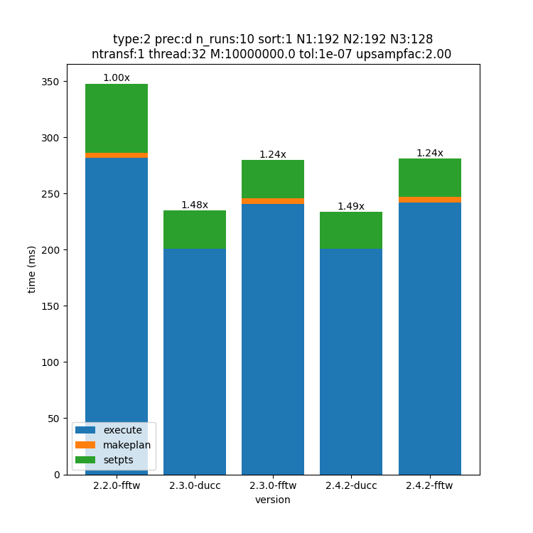 _images/192x192x128-type-2-upsamp2.00-precd-thread32.png