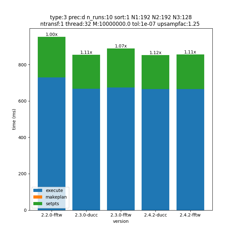 _images/192x192x128-type-3-upsamp1.25-precd-thread32.png