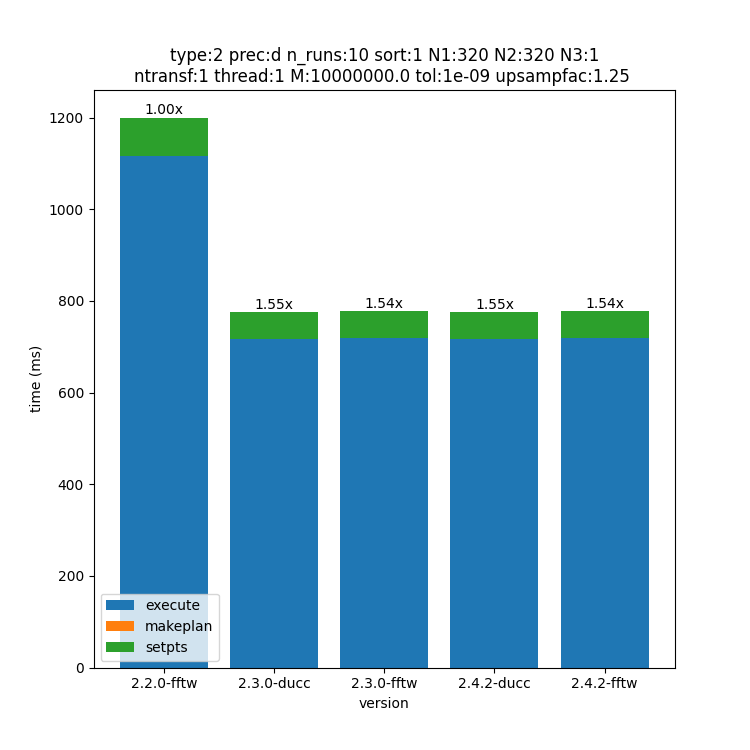 _images/320x320x1-type-2-upsamp1.25-precd-thread1.png